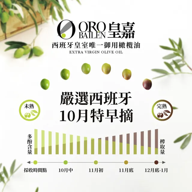 【Oro Bailen 皇嘉】皇室御用雙入提盒組(特級冷壓初榨橄欖油500mlx2入)生飲首選/低油酸/多國大獎(中秋禮盒)