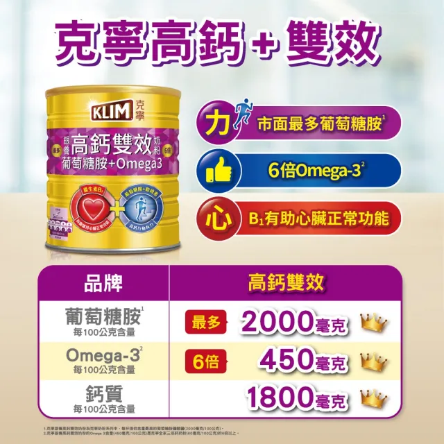 【KLIM 克寧】銀養高鈣雙效配方奶粉 1.5kgx6罐(箱購/葡萄糖胺/omega3/免運/水沖即享)