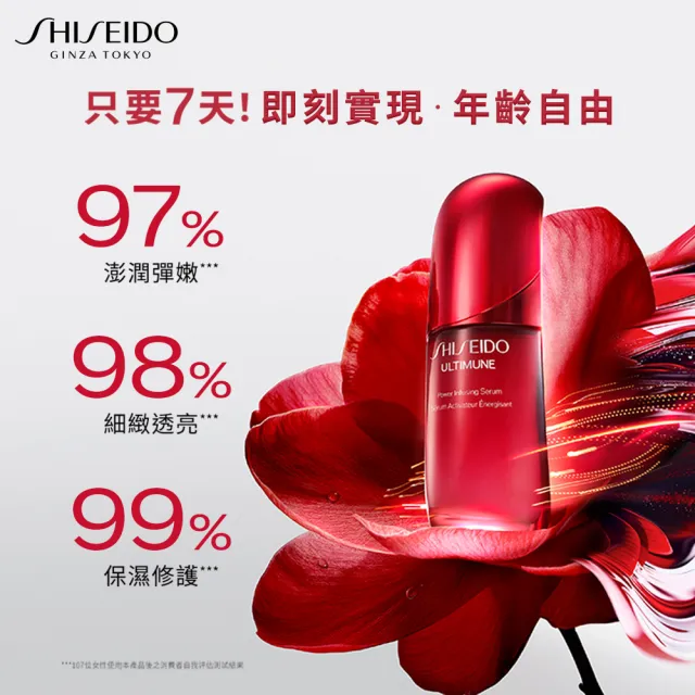 【SHISEIDO 資生堂國際櫃】迷你小紅瓶PowerMax修護組(小紅瓶/奇蹟露/交換禮物首選/精華液/乳霜/新品)