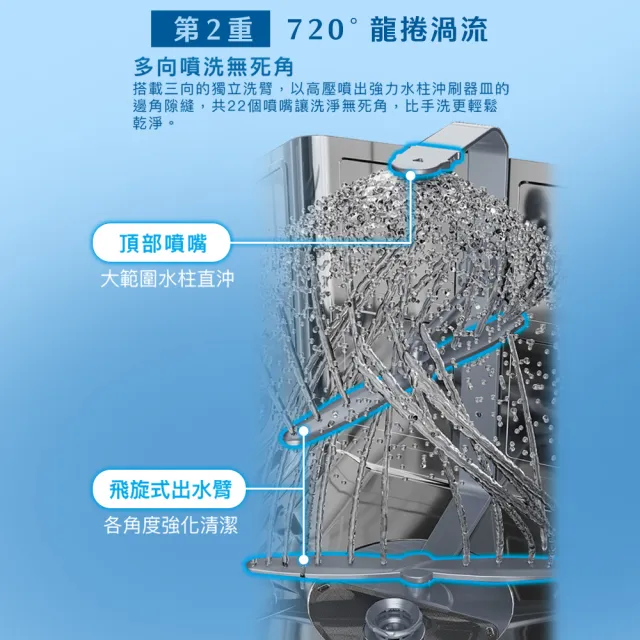 【Panasonic 國際牌】15人份獨嵌式洗碗機．含基本安裝(NP-DFB2K6)