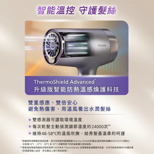 【Philips 飛利浦】BHD720 水光感護色溫控負離子吹風機 (霧銀紫/2億負離子/水離子/鋅離子/官方直營)