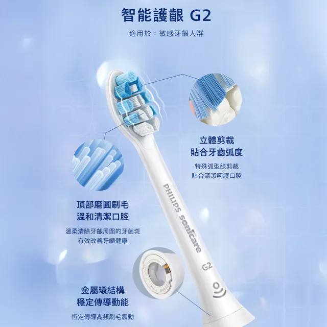 【Philips 飛利浦】Sonicare 抗敏亮白2+1刷頭超值組 (7天亮白/原廠正品/官方直營)
