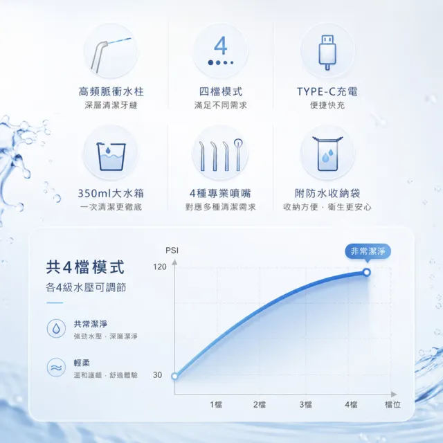 【SAMPO 聲寶】攜帶型電動沖牙機/洗牙器/沖牙器(WB-Z2506NL)
