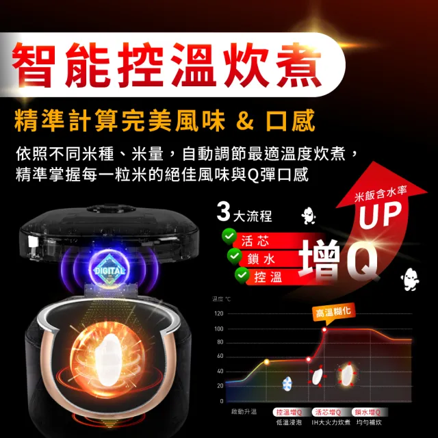 【Tefal 特福】IH熱旋球釜6人份萬用電子鍋-RK8001H0(電飯鍋/煮飯鍋/燉湯/煮粥)