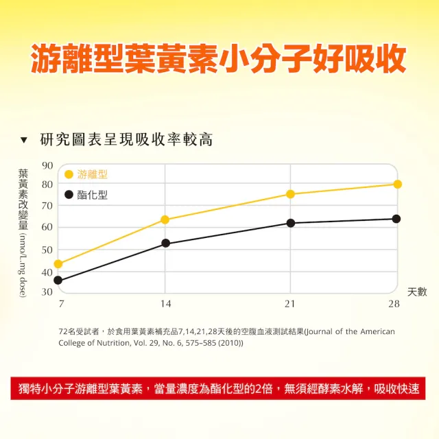 【開元生技】長春金盞花游離型葉黃素複方膠囊 (30粒/入；全素 FloraGLO DHA藻油粉 維生素B6 B12)