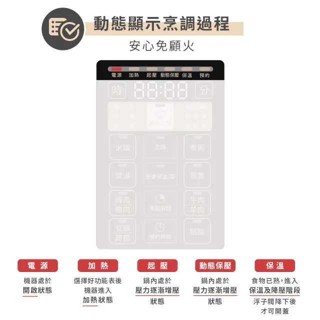 【Philips 飛利浦】抽UX20戰鬥陀螺_智慧萬用鍋/壓力鍋_HD2136_棕小萬