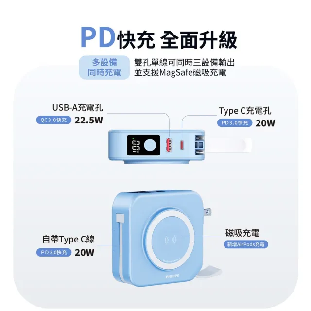 【Philips 飛利浦】DLP4349S 10000mAh GoodCube 22.5W多合一半固態行動電源(贈ACR2124DX摺疊扇)
