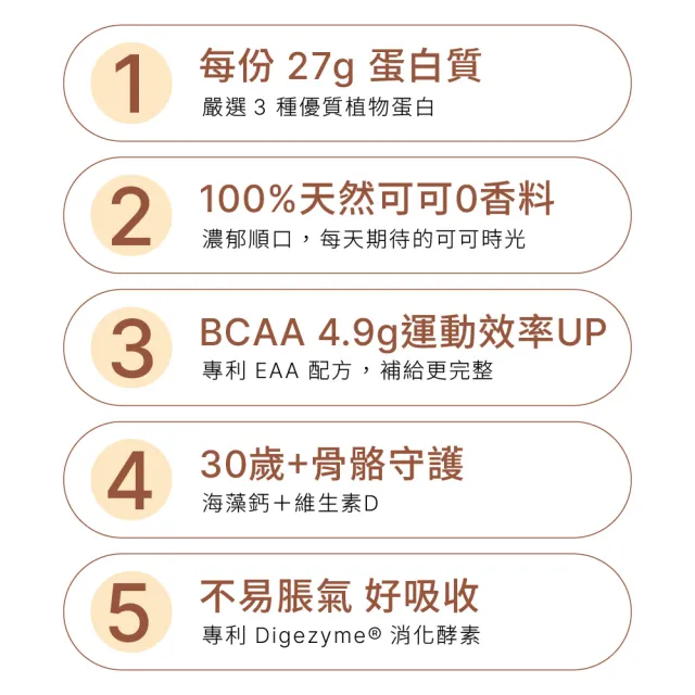 【原味時代】優能植物蛋白飲_可可_常溫_10入x2盒