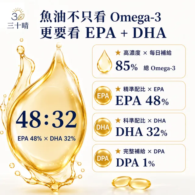【三十晴】西班牙rTG高純度魚油膠囊x1袋｜85%Omega3 EPA× DHA