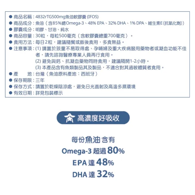 【三十晴】西班牙rTG高純度魚油膠囊x1袋｜85%Omega3 EPA× DHA