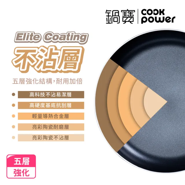 【CookPower 鍋寶】新升級煎大師聚油不沾炒鍋30cm-兩色選