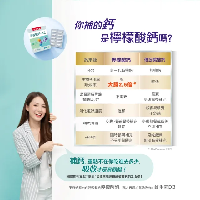 【SENTOSA 三多】檸檬酸鈣+K2複方錠(80錠/盒)