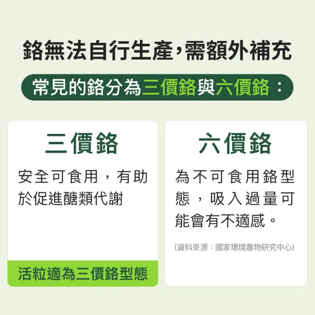 【Natural Fit 活粒適】鉻200膠囊 三入組 90粒/入(素食 單方鉻200微克 穩定醣類代謝)
