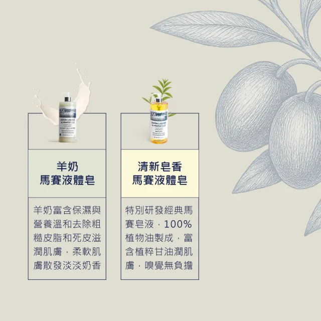 【La Corvette】香氛馬賽潔膚露/液態皂500ml(多款任選)