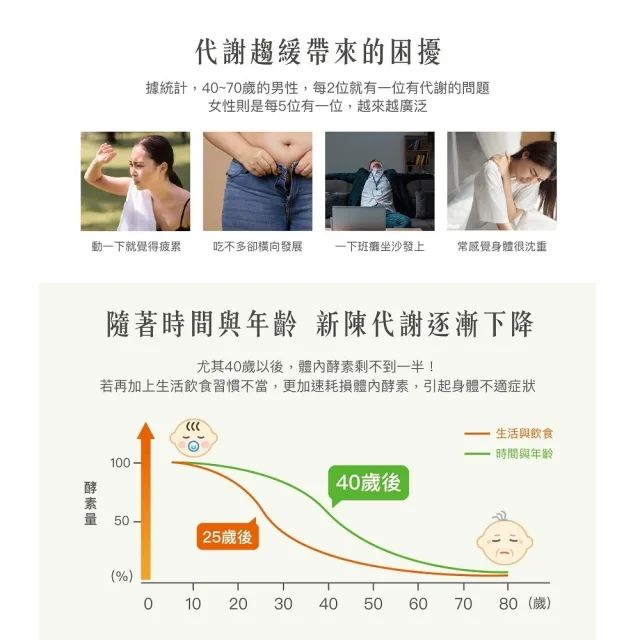 【萃綠檸檬】果膠代謝酵素750ml/瓶(附L80酵素精萃液x1瓶 20ml/瓶)