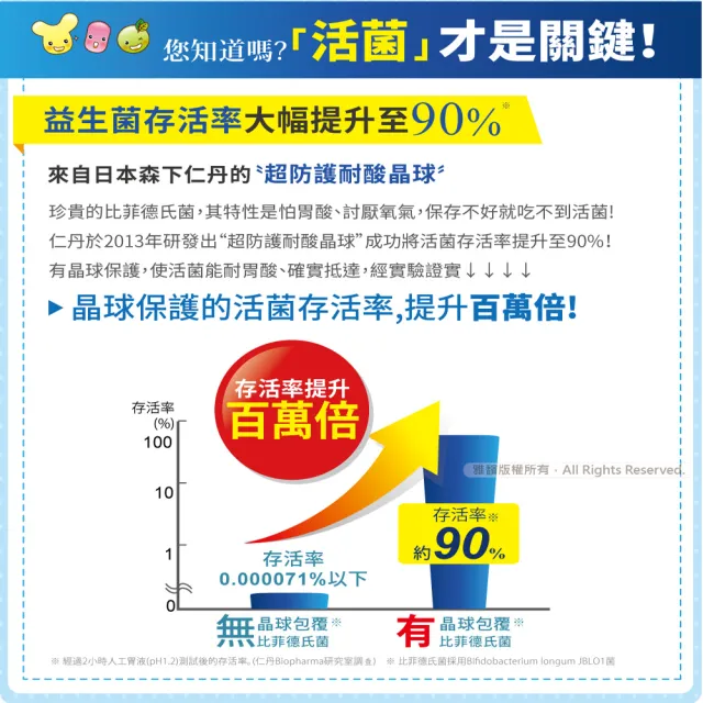 【森下仁丹】晶球長益菌-50+10加強保健益生菌(14條/盒)