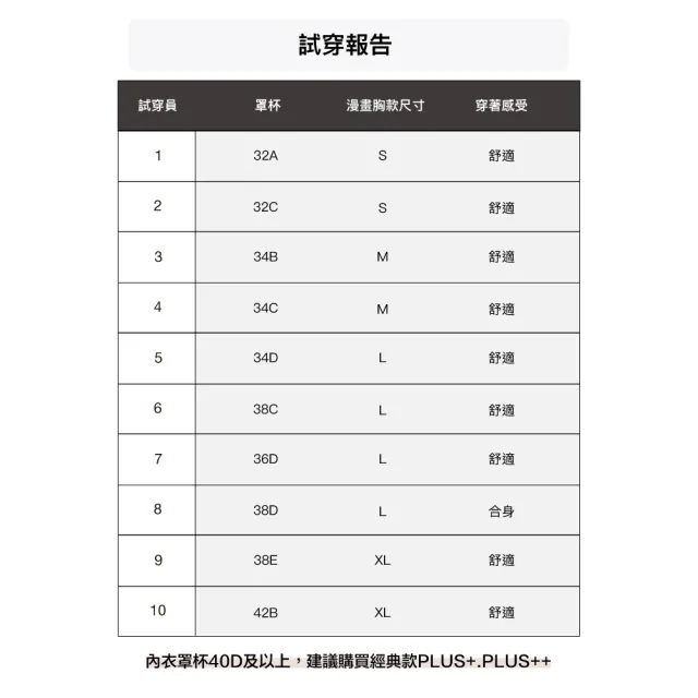 【24HRS】3件組 - 漫畫胸款 一秒升杯 無感逆襲內衣 (無鋼圈內衣 女內衣 女內著 無感失憶 背扣式)