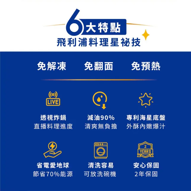 【Philips 飛利浦】抽UX20戰鬥陀螺_星樂視透視海星氣炸鍋6.2L_NA231/00