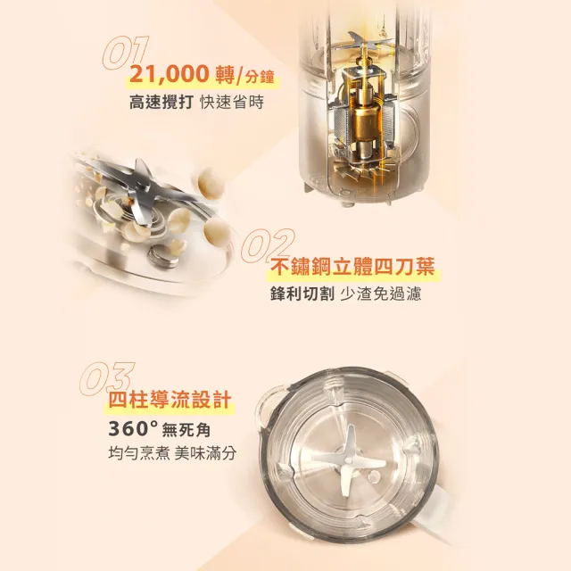 【Philips 飛利浦】抽UX20戰鬥陀螺_破壁營養冷熱豆漿調理機+不鏽鋼快煮壺1.5L(HR2038/30+HD9389)