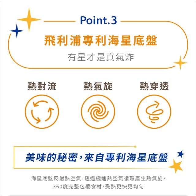 【Philips 飛利浦】抽UX20戰鬥陀螺_星樂視透視海星氣炸鍋4.2L+廚神料理機_NA221-白+HR7510