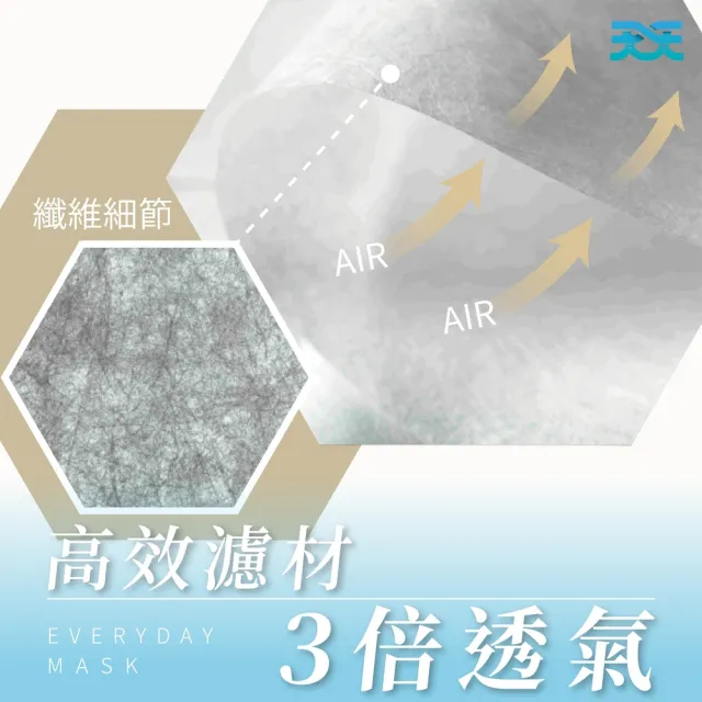 【天天】小臉適用！4盒組 成人平面醫療口罩 自然V(20入/盒)