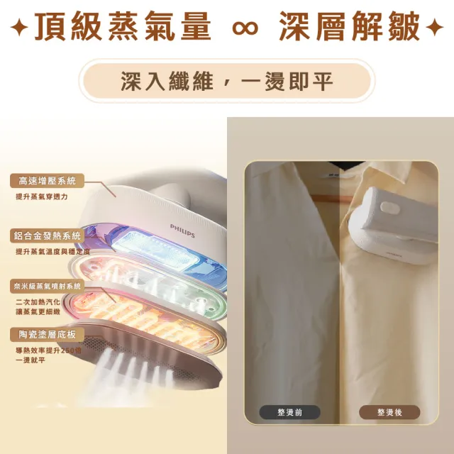 【Philips 飛利浦】小幸熨輕巧雙用隨手燙掛燙機 (STH2060/10)