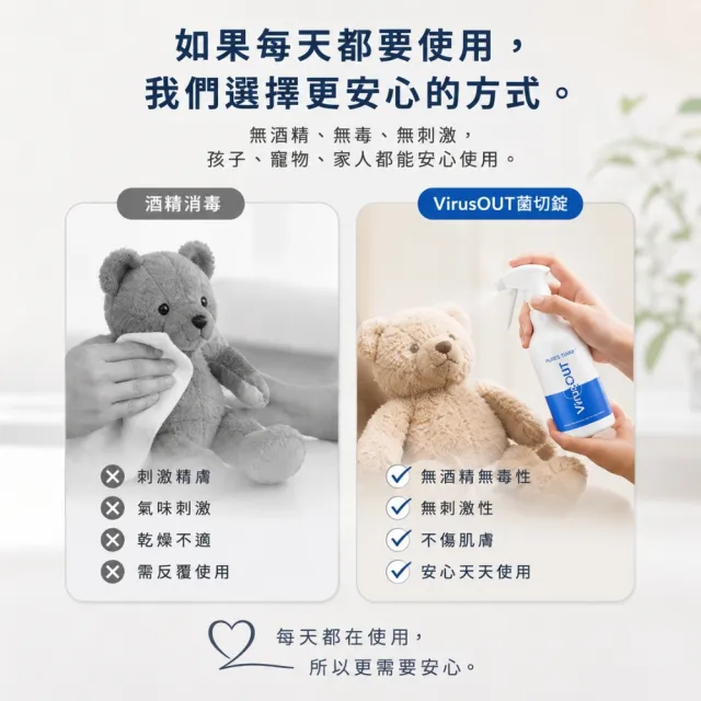 【病毒盾 VirusOUT】病毒盾菌切錠家庭禮盒組(1入)