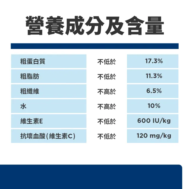 【Hills 希爾思】官方直營 小型及迷你 高齡犬 雞肉 1.5公斤(狗飼料 狗糧 老犬 小型犬)