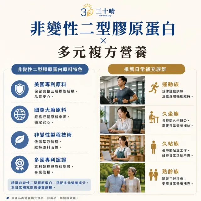 【三十晴】非變性二型膠原蛋白複方膠囊x1袋｜葡萄糖胺×軟骨素×MSM
