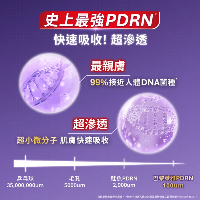 【L’OREAL Paris 巴黎萊雅】玻尿酸水光超值修護組(PDRN修護精華 30ml+紫熨斗眼霜30ml+冰熨斗30ml)