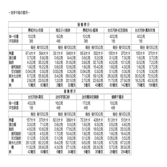 郭元益吉伊卡哇の星月2盒組