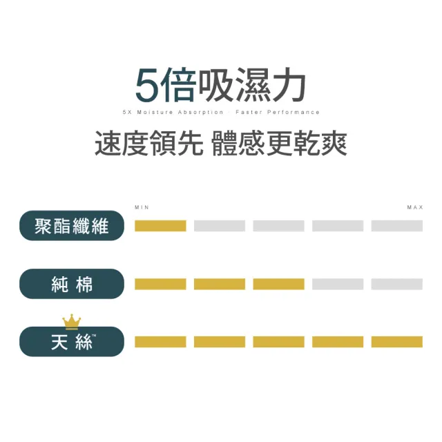【DON】60支天絲兩用被床包組-雙人/加大-多款任選 2026年新上市 300織 天然纖維