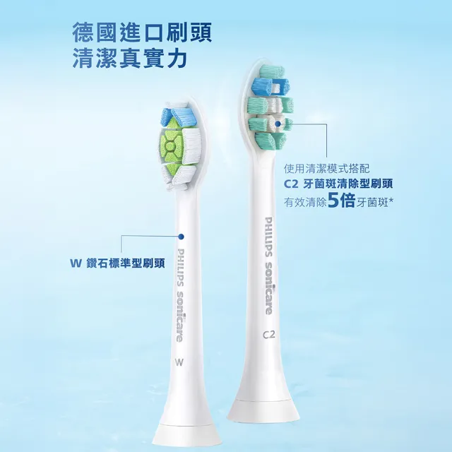 【Philips 飛利浦】HX5191 Sonicare舒適潔淨音波電動牙刷 (2色任選/智能提醒/5種模式/官方直營)