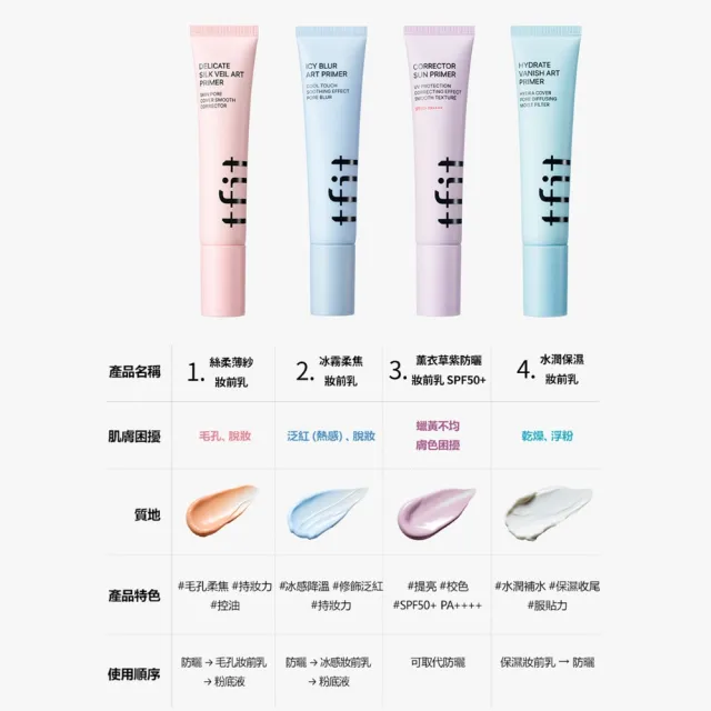 【TFIT】(官方直營)妝前乳30ml(新品上市/毛孔隱形/控油持妝/水潤保濕/防曬)