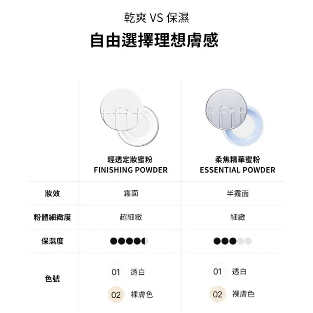 【TFIT】(官方直營)輕透定妝蜜粉7g/柔焦精華蜜粉5g(新品上市/蜜粉)