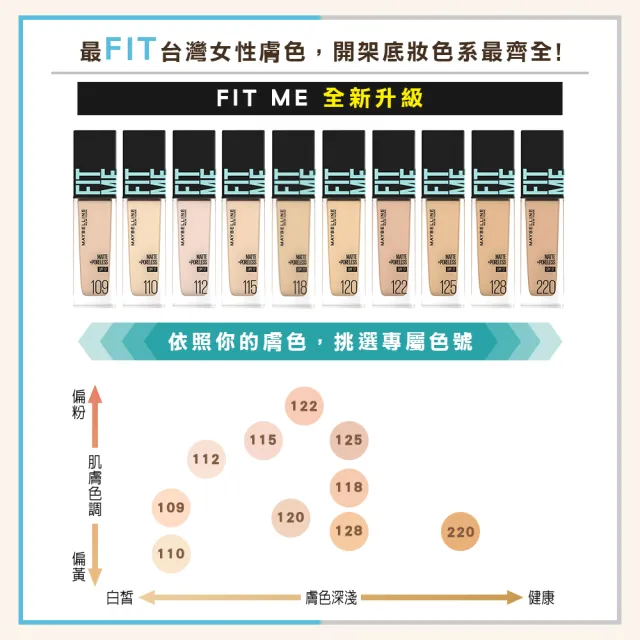 【MAYBELLINE 媚比琳】FIT ME 反孔特霧/水光粉底液全新升級PRO版30ml_3入組