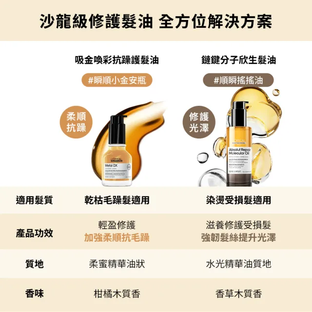【L’OREAL 巴黎萊雅PRO】絲漾博吸金喚彩抗躁護髮油50ml二入組(抗躁小金安瓶/瞬順系列/護髮/髮油/濕髮用)