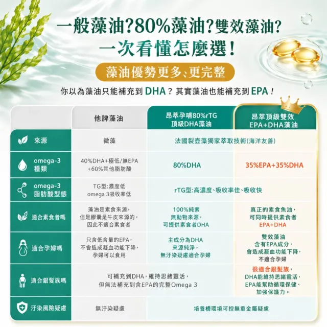 【Puriginal Life 昂萃】頂級雙效EPA+DHA藻油4盒組(共120顆 rTG/EPA/DHA/高濃度EPA/素食魚油)