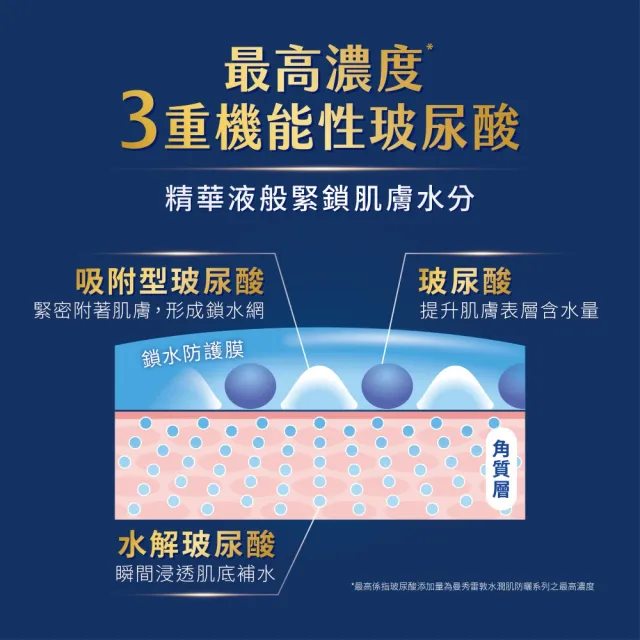 【曼秀雷敦】水潤肌高濃度玻尿酸防曬精華70gx2 (極清爽/零黏膩/零粉感) (SPF50+ PA++++)