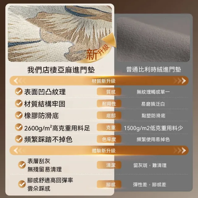 新川 入戶門地墊家用 進門防滑踩腳墊 耐髒墊玄關門墊100*160cm