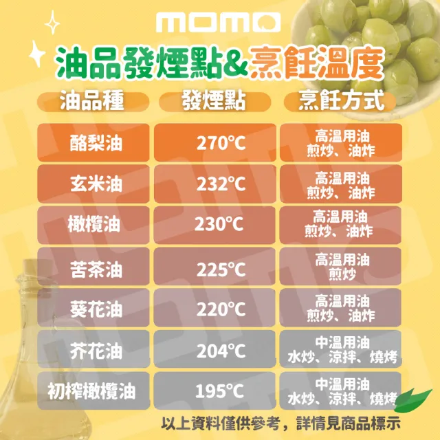 【Olitalia 奧利塔】純橄欖油禮盒組1000mlx6瓶(+贈葵花油500ml)高溫專用葵花油500mlx1瓶或葵花油250mlx2瓶