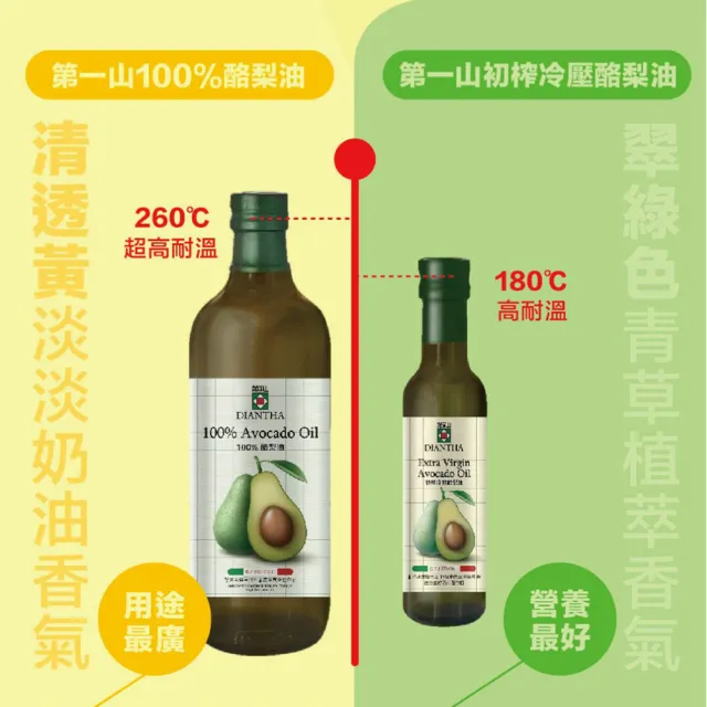 【Diantha 第一山】100%酪梨油1000mlX3瓶