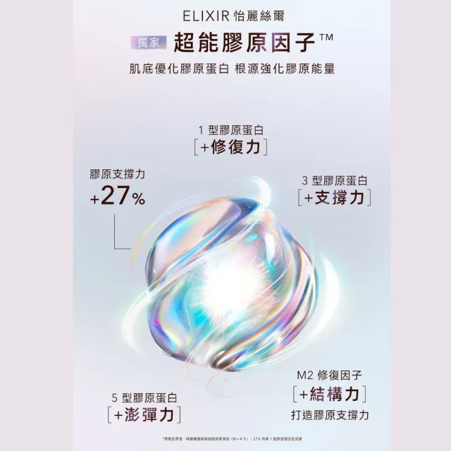 【ELIXIR 怡麗絲爾】膠原彈潤修護精露組 (精華露+精華乳)