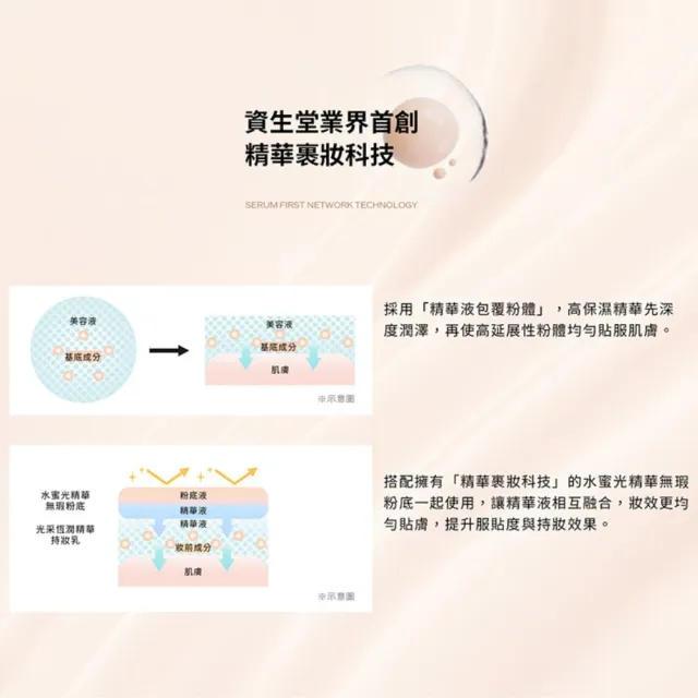 【MAQuillAGE 心機彩妝】光采精華粉餅組(持妝乳+輕羽粉餅/妝前/持妝/防曬))