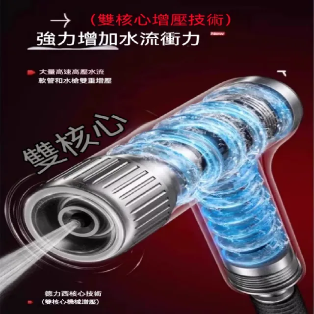 【ZHIPU 芝浦】園藝灑水槍 洗車水槍 多功能噴水槍 15米伸縮彈簧水管 自來水高壓噴頭 沖洗澆花水槍 定制款L