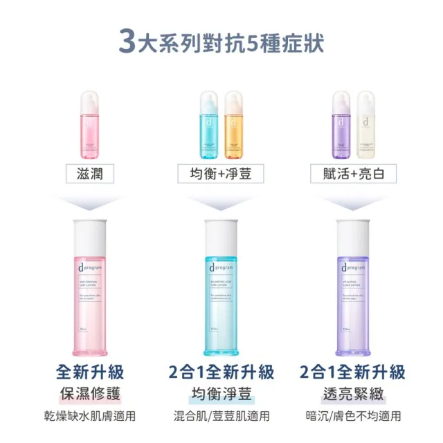 【d program 敏感話題】極效水乳均衡組 (水+乳)(淨膚/保濕 任選)(敏感肌/敏弱肌/油痘肌/乾肌)