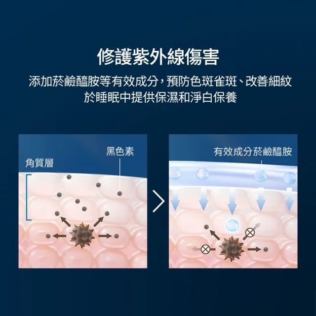 【ANESSA 安耐曬】官方直營 曬後淨白修復精華180ml(全新上市/夜間修護精華)