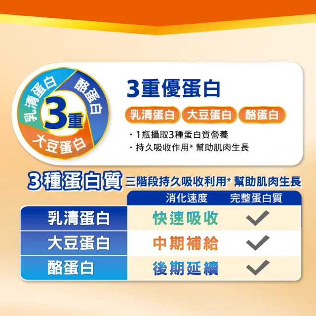 【桂格完膳】營養素優基力3重蛋白237mlx48入