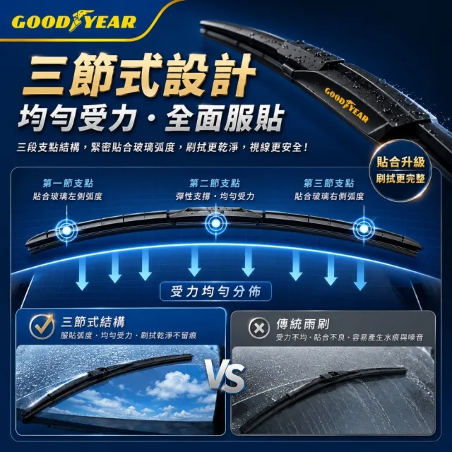【GOODYEAR 固特異】極撥水三節式矽膠雨刷 14-26吋 2支組 MG｜Toyota｜Honda｜Nissan 前雨刷｜鍍膜雨刷