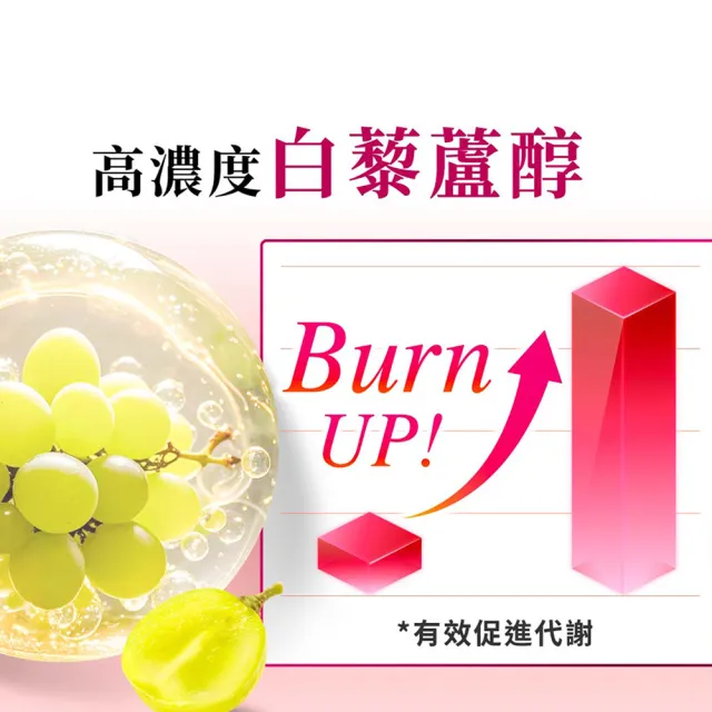 【Dr. Calorie 美体專科】碎酯錠30+ 8盒(共240顆；代謝.順暢.小薰推薦)